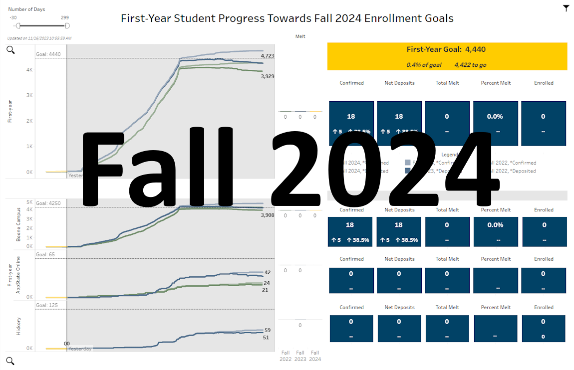 Fall 2024 Progress