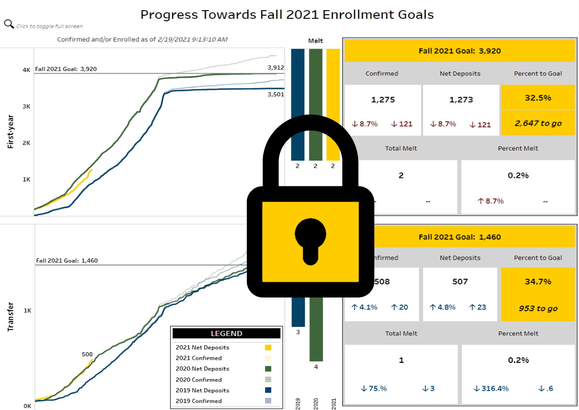 2021 Enrollment Goals PIT