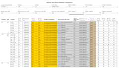 Room Use Codes