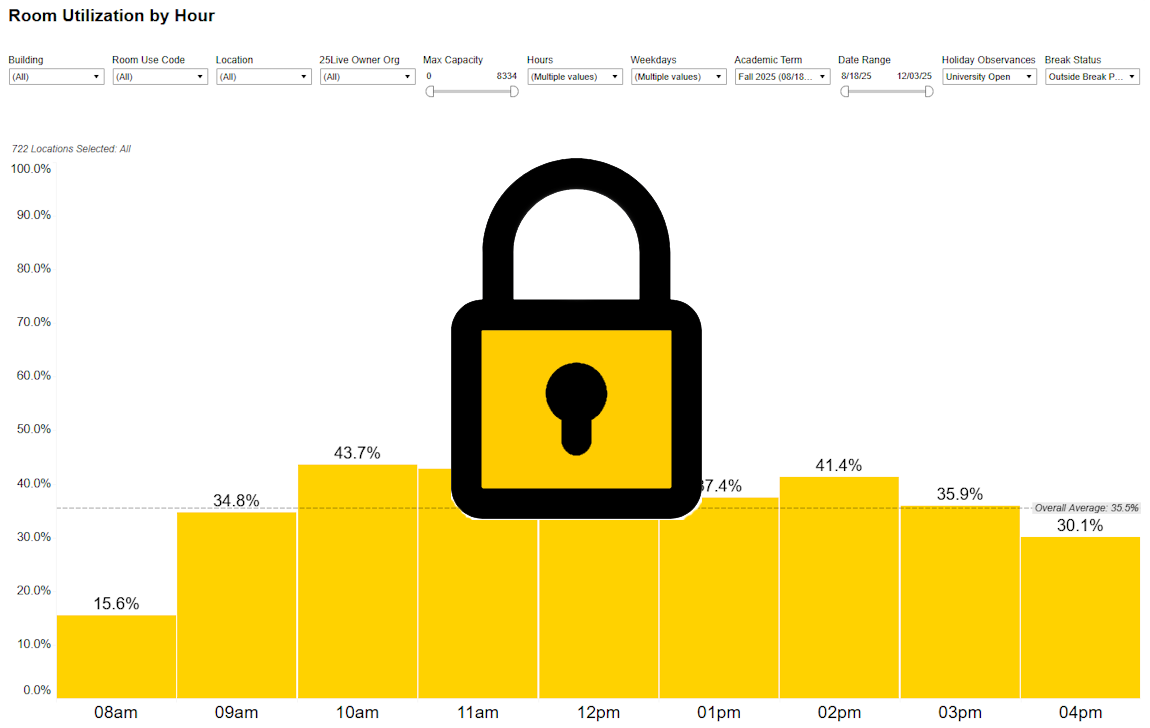 Space Utilization By Hour