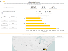 Alumni Pathways