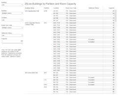 Buildings by Partition