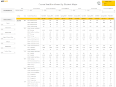 Course Seat by Major