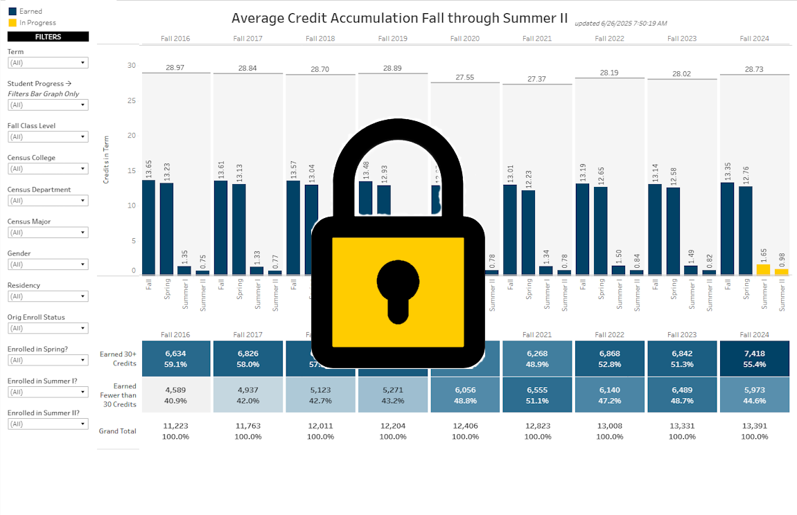 Credit Accumulation