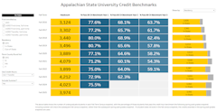 Credit Benchmarks