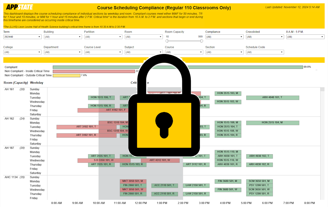 Scheduling Compliance