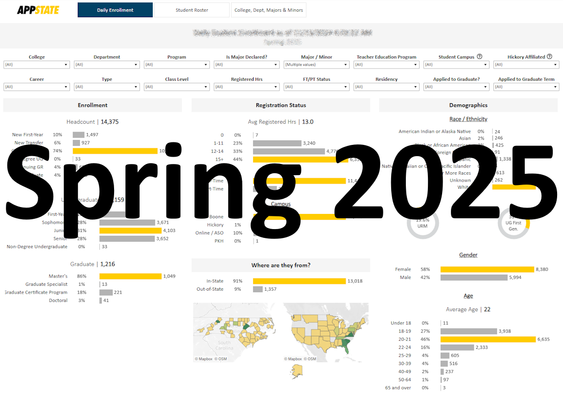 Spring Projections