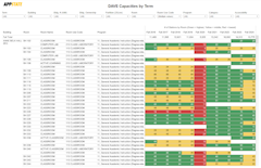 Course Seat Projections