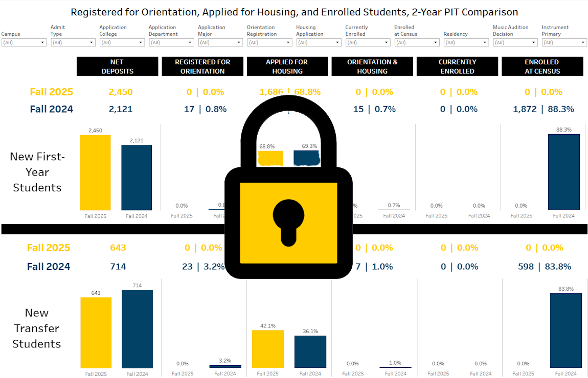 Net Deposits and Enrollment