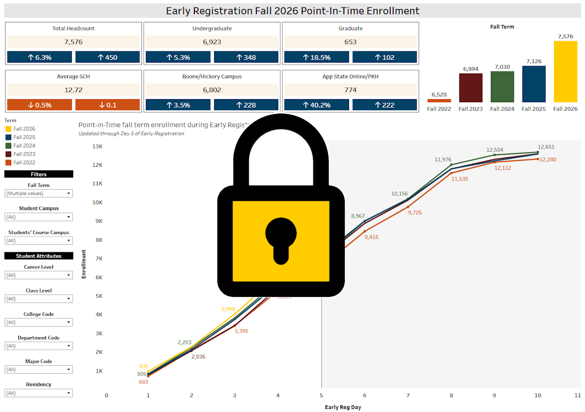 Early Registration Fall 2026