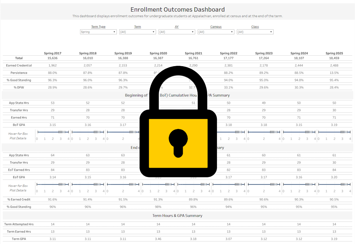 Enrollment Outcomes