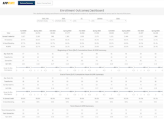 Enrollment Outcomes