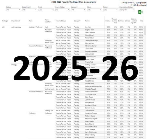 Faculty Workload 2025-26