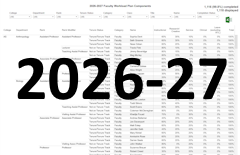 Faculty Workload 2026-27