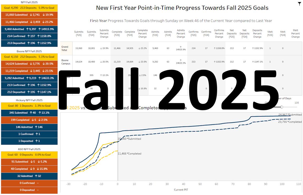 Fall 2025 Progress