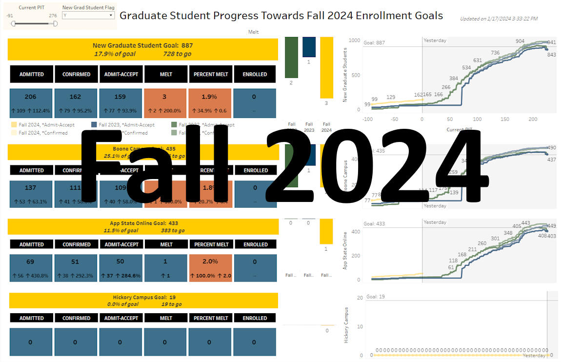 Graduate Fall 2024 Progress