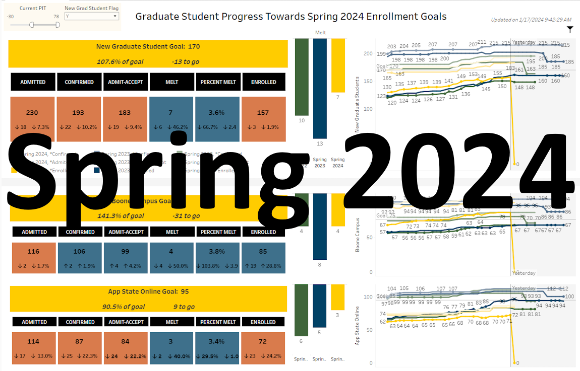 Graduate Spring 2024 Progress