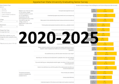 Grad Senior Survey Deans 2025