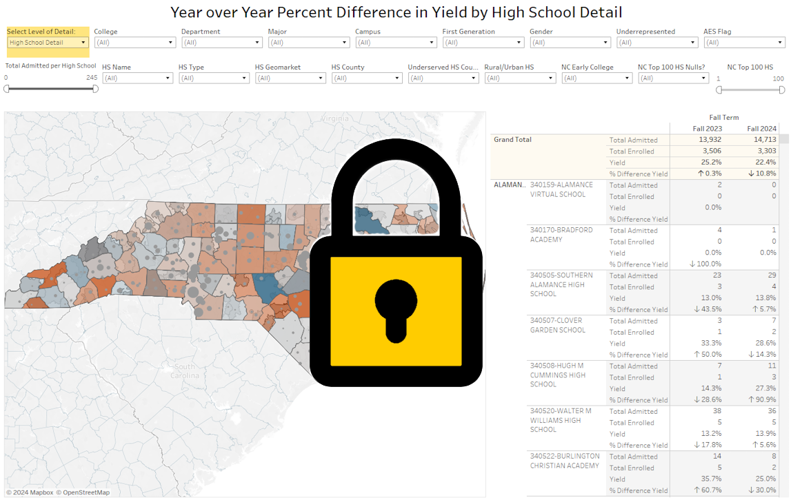 High School Yield