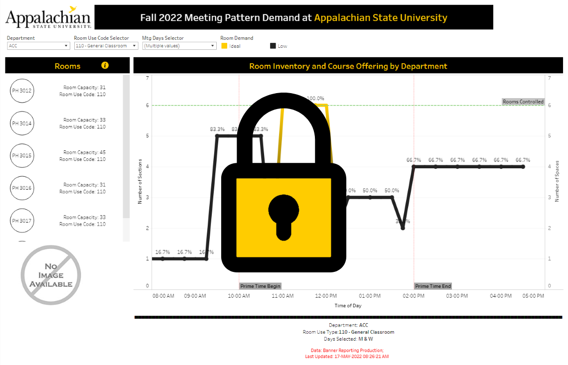 Meeting Pattern Demand