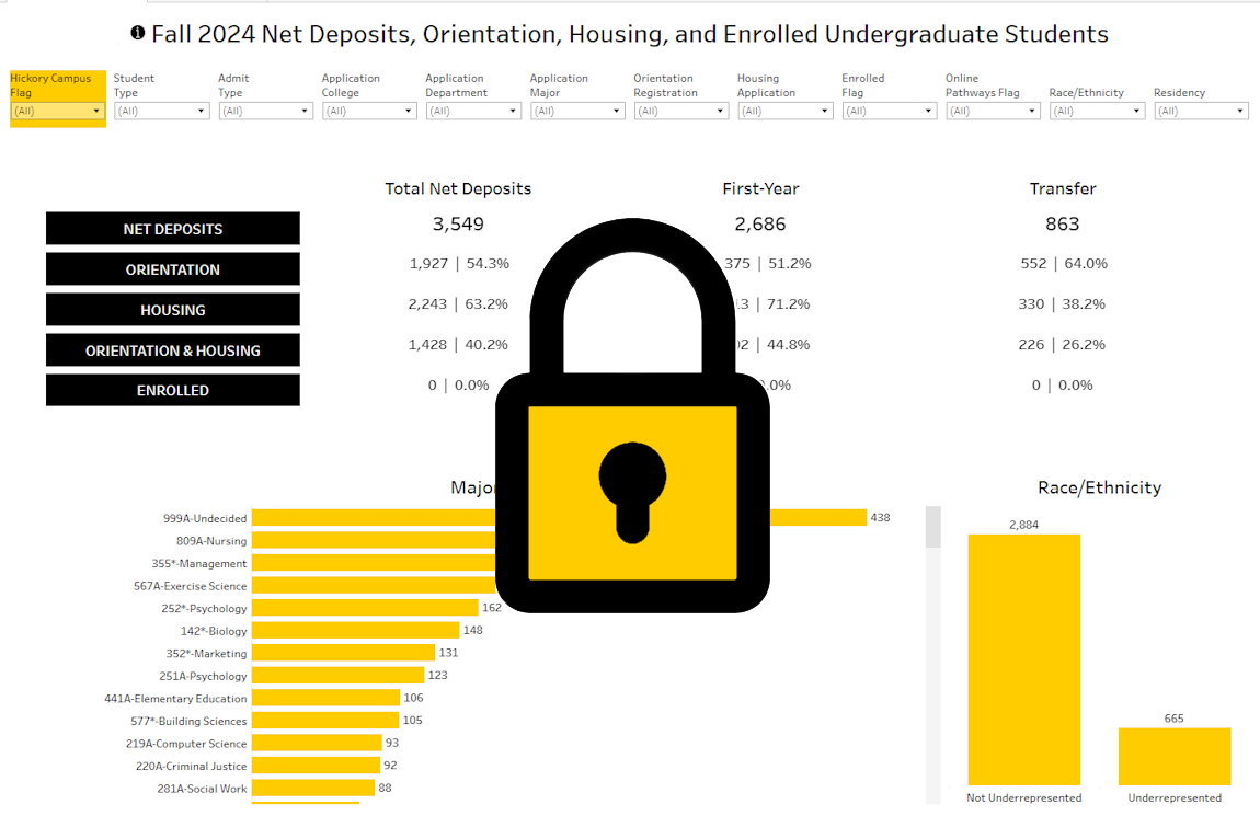 Net Deposits and Enrollment