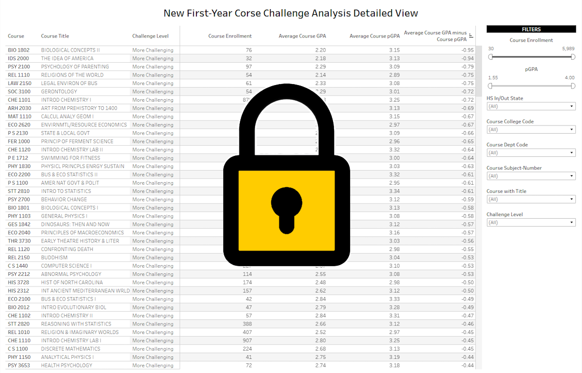 New First Year Course Challenge