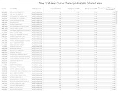New First Year Course Challenge
