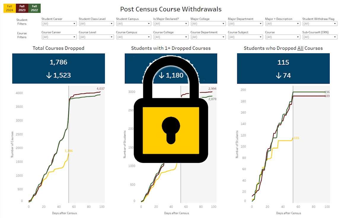 Course Credit