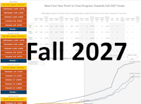 Fall 2027 Progress Towards Goals