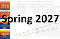 Spring 2027 Progress Towards Goals