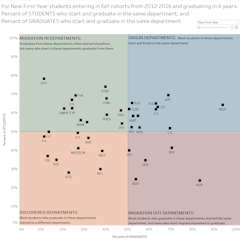 Quadrant Analysis