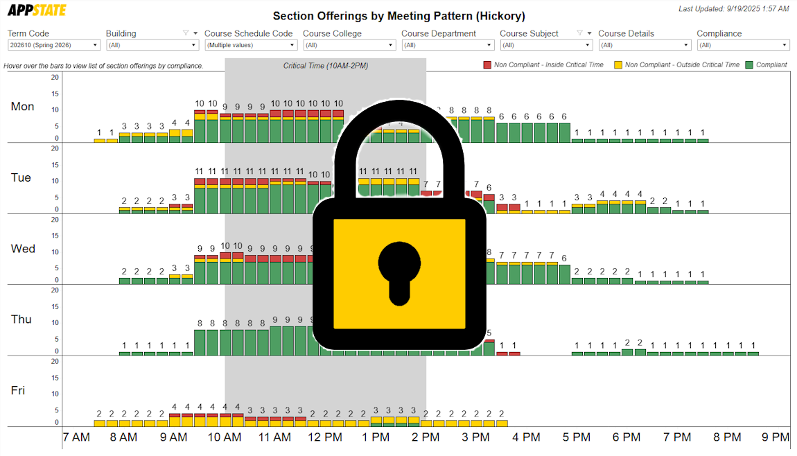 Hickory Section Meeting Patterns