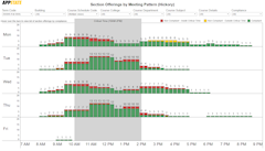 Hickory Section Meeting Patterns