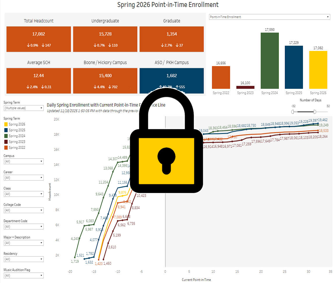 Spring 2026 PIT Registration