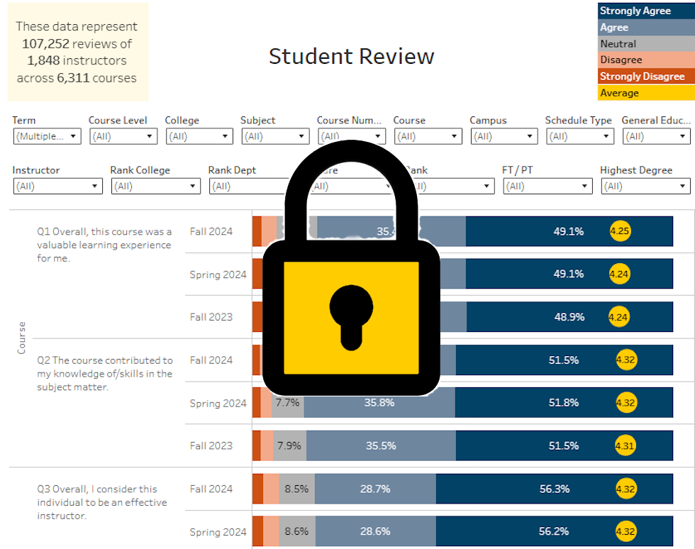 Student Review Details