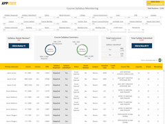 Syllabi Monitor